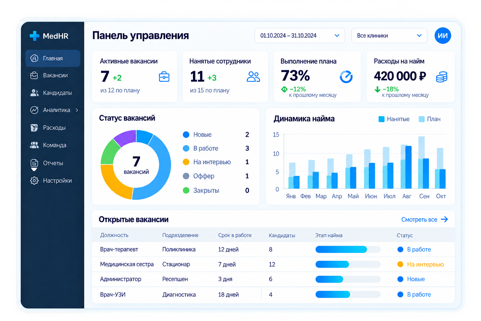 Интерфейс аналитики найма для медицинского центра